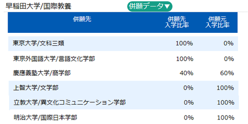当季大流行 image.png 語学・辞書・学習参考書