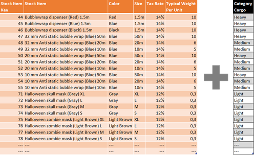 Adding Calculated Column in Power BI, SSAS Tabular and Power Pivot