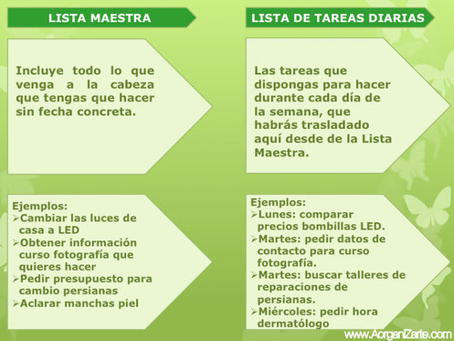 lista de tareas - www.AorganiZarte.com