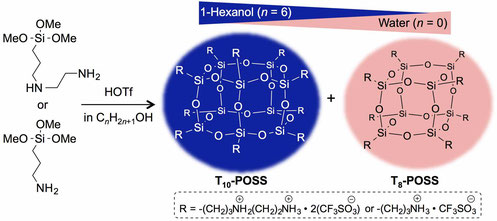 図4　アンモニウム基含有POSSの合成における溶媒と構造の関係