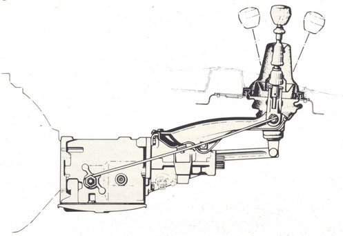 Bild 12. Das manuelle Getriebe mit neuer Sportschaltung: Zwei-Stangen-Schaltung auf einem Ausleger nach hinten verlegt