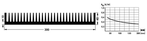 アルミ押出ヒートシンク SK56(幅300mm)|Fischer Elektronik 熱抵抗値グラフ