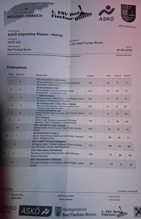 Klassenerhalt souverän geschafft !!