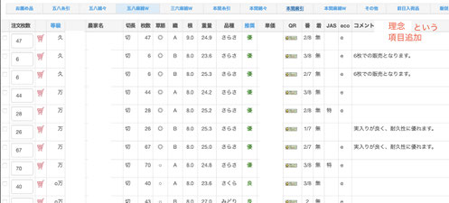 ネット在庫（項目追加イメージ）