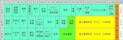 平成25年度入学生用 カリキュラム表