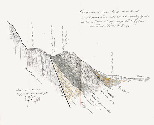 Relevé des couches géologiques du Crêt du Sablon par l'ingénieur Golliez