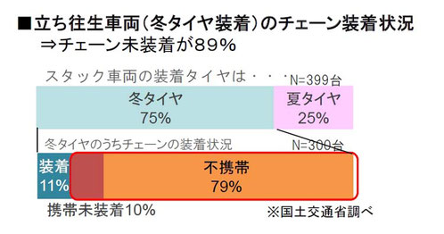 国土交通省「近年の積雪状況および平成２９年度豪雪の状況について」より