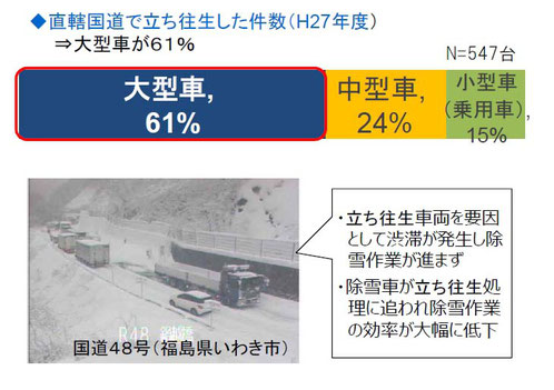 国土交通省「近年の積雪状況および平成２９年度豪雪の状況について」より