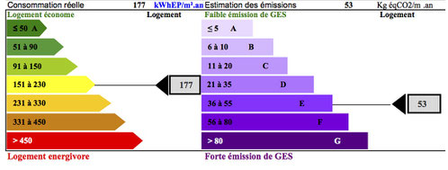 #ACHAT,#VENTE,#APPARTEMENT,#AVECVOUS,#GERARDPOUDEVIGNE,#BSKIMMOBILIER,#LEPECQ,ESTIMATIONGRATUITE,#
