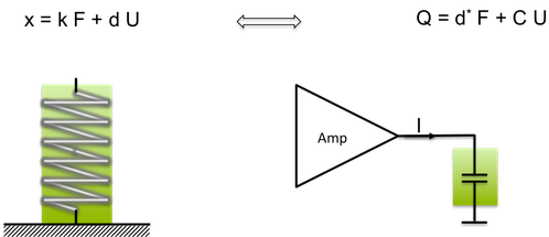 Piezoelectric effect - coupling of mechanics and electrical phenomena