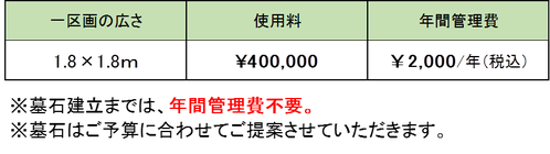 風の丘墓地公園　一般区画　料金