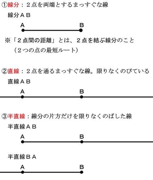 中学数学 直線と角 垂直と平行 要点 教科の学習 中学数学 直線と角 垂直と平行 要点 教科の学習