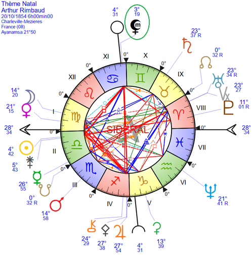 carte natale avec lune noire qui culime (entouré en vert) 