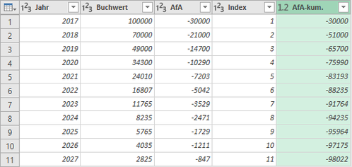 List.Accumulate(), Power Query, Power BI, M-Language, Loops in M, For-Next Loops in M, Excel, caclulating depreciation