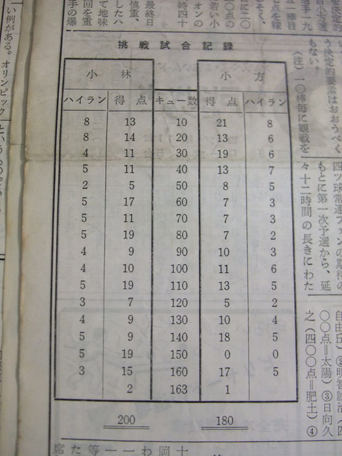 挑戦試合の10イニングごとの得点経過を報じた『日本ビリヤード新聞』昭和42年（1967年）7月号（第27号）の記事