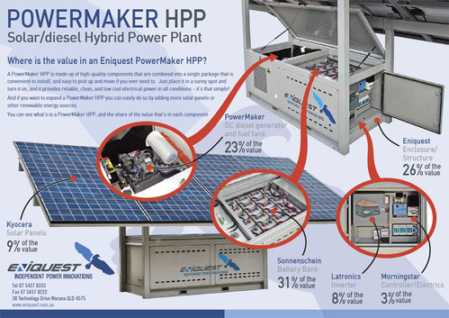 Hybrid power plant components handout