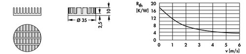 Fischer Elektronik LED用ヒートシンク ICK LED R 35 x 10 G
