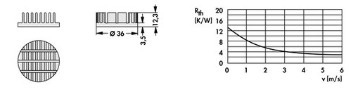 Fischer Elektronik LED用ヒートシンク ICK LED R 36 x 12 G