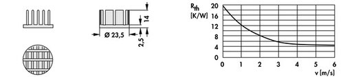 Fischer Elektronik  LED用ヒートシンク  ICK LED R 23,5 x 14 G