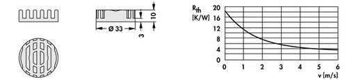 Fischer Elektronik LED用ヒートシンク ICK LED R 33 x 10 G