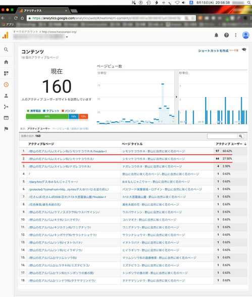 NHKでシモツケコウホネが取り上げられたので、当サイトへのアクセスが急増した