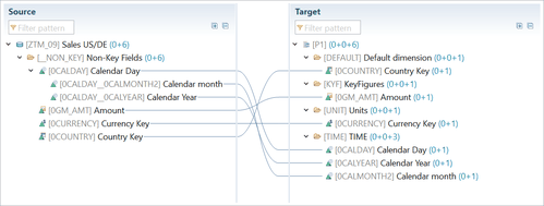 Mapping of navigation attributes