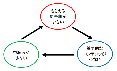 BS4Kの負のトライアングル
