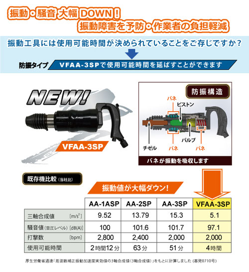 VFAA-3SP説明 -振動・騒音 大幅DOWN!　振動障害を予防、作業者の負担軽減