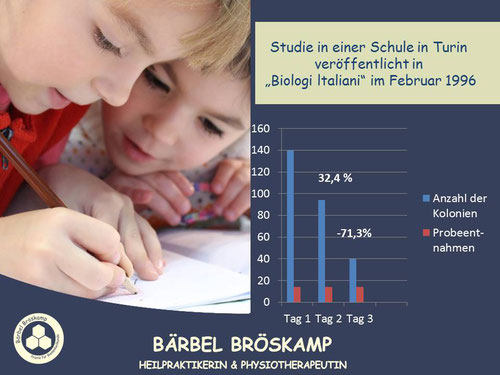 Studie zur Keimreduzierung im Klassenzimmer dank Propolis-Verdampfer (Quelle: Bärbel Bröskamp)