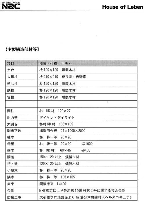 札幌市手稲自然天然素材の家　