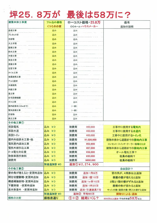 札幌自然天然素材の家フルコミ・コミコミ価格　