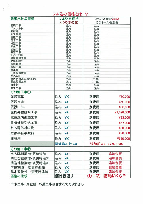 札幌自然天然素材の家フルコミ・コミコミ価格