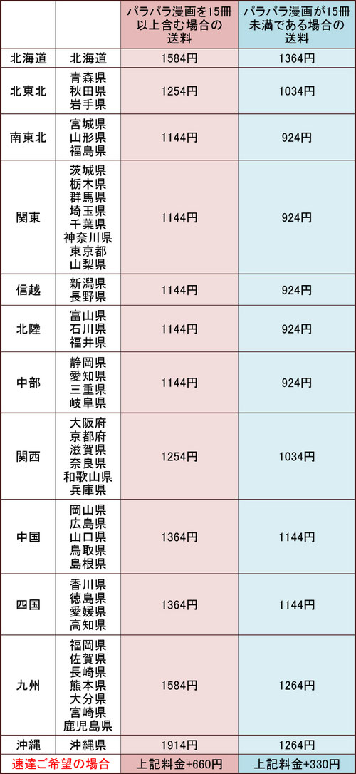 配送料一覧