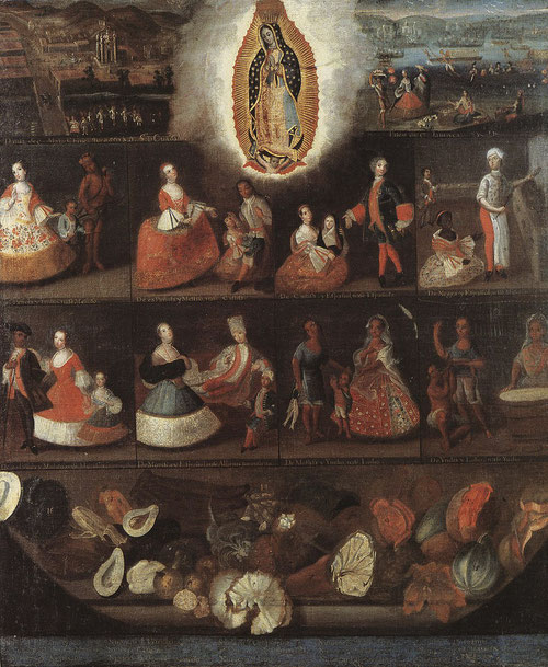 Luis de Mena. Cuadro de castas, vista de la Colegiata de Guadalupe y vista del Paseo de la Viga, 1750. Óleo sobre lienzo.119x103cm.Madrid Museo de America.MAM 00026Intercambio transmarino en clave hispánica, criolla, indígena una cultura creativa.
