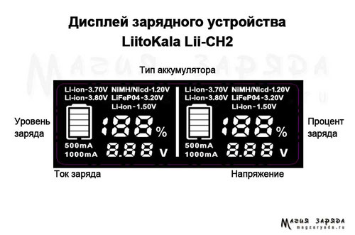 LiitoKala  Lii-CH2