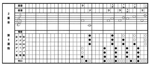トリプルフルート複音運指表【２重音】　第４運指