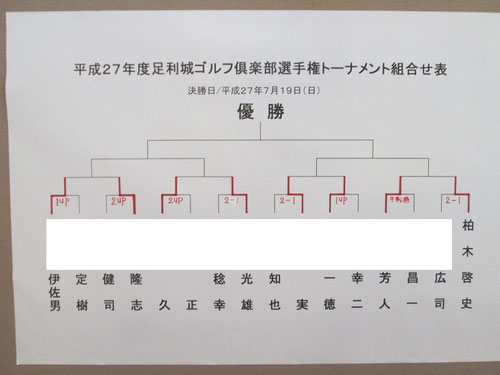 足利城ゴルフ倶楽部選手権トーナメント組み合わせ