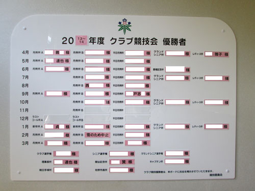 足利カントリークラブ2014年度クラブ競技優勝者