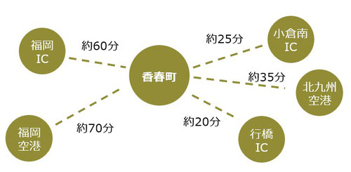 香春町ふるさと納税　お車でお越しの場合
