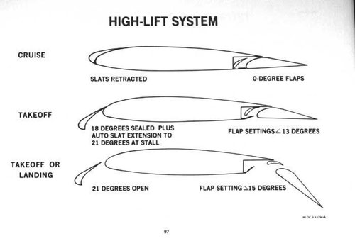 Courtesy: McDonnell Douglas