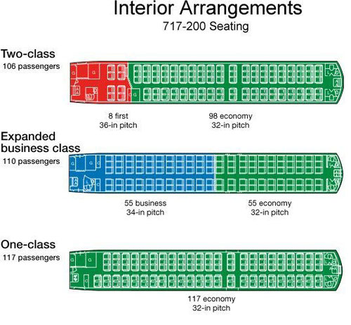 Courtesy: Boeing