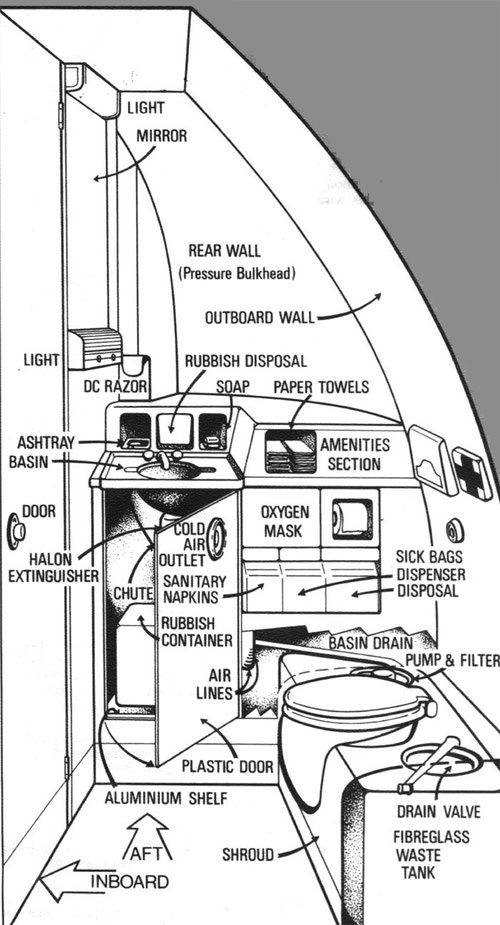 Courtesy: McDonnell Douglas