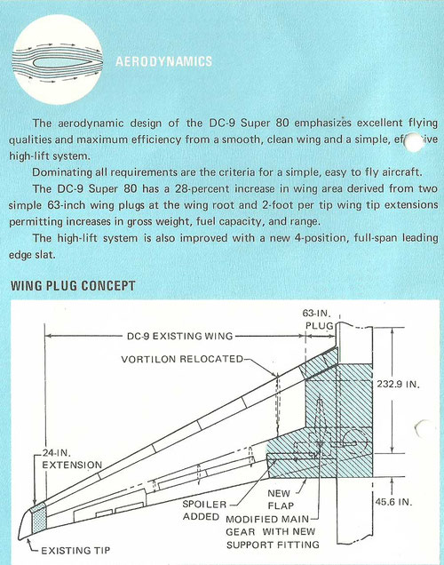 Courtesy: McDonnell Douglas