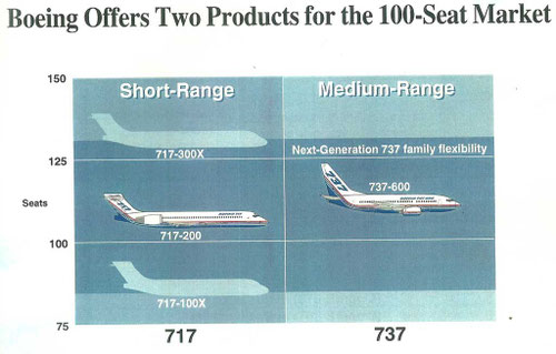 Schöne und dann auch hier verpuffte Vorstellung: die Boeing 717-Familie!Courtesy: Boeing