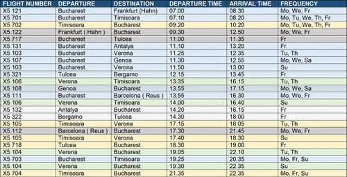 Flugplan von Fly Romania/Courtesy: Fly Romania