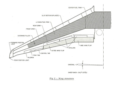 Technische Zeichung der linken Tragfläche einer MD-80/Courtesy: McDonnell Douglas