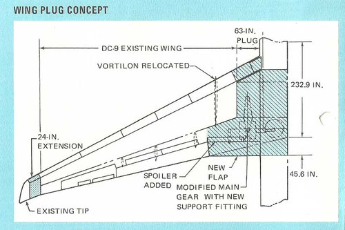 Veränderungen gegenüber dem Tragflügel der DC-9-30/Courtesy: McDonnell Douglas