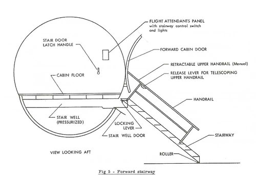 Vordere Treppe/Courtesy: McDonnell Douglas