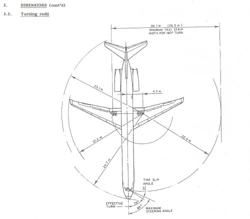 Wenderadius/Courtesy: McDonnell Douglas