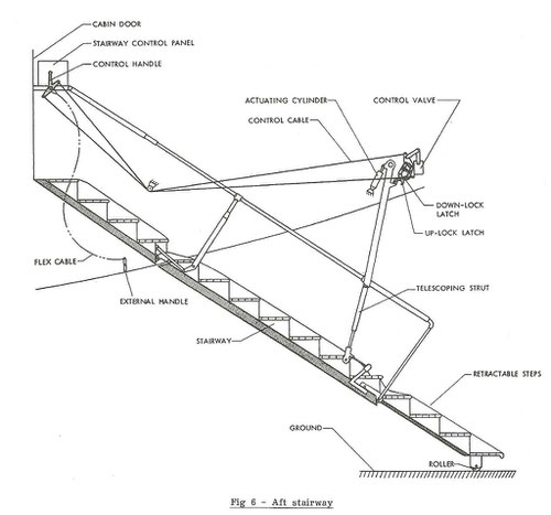 Hecktreppe/Courtesy: McDonnell Douglas